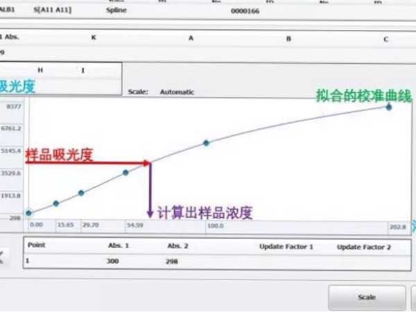 
                                生化定标基础知识
                            