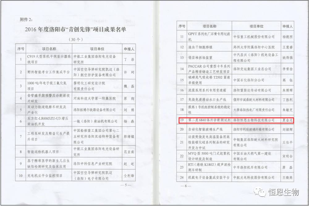 恭贺恒恩生物荣获洛阳市“青创先锋”示范性创新组织